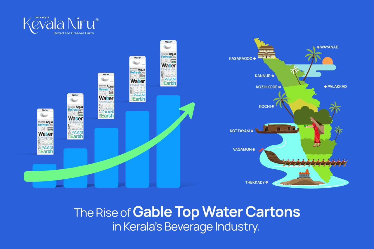 The Rise of Gable Top Water Cartons in Kerala’s Beverage Industry